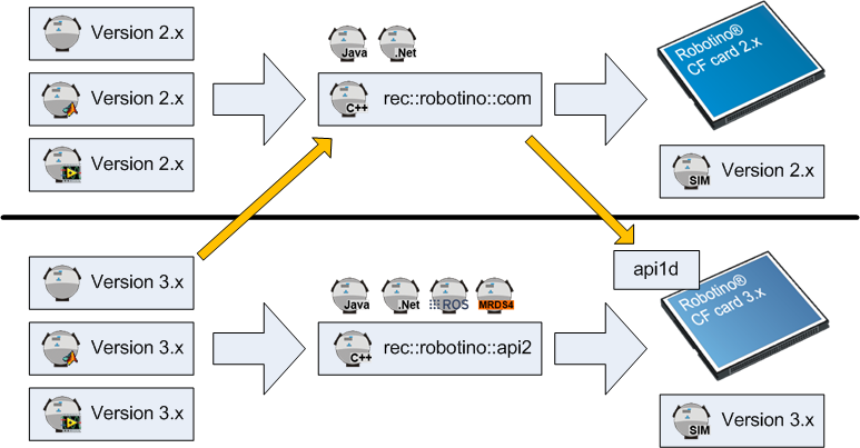 Software components.png