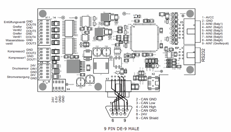 RobotinoXT Board Connectors.png