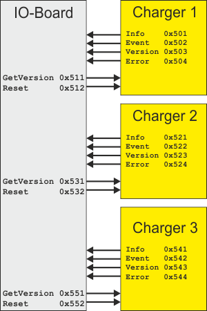 Robotino3 can nodes.png