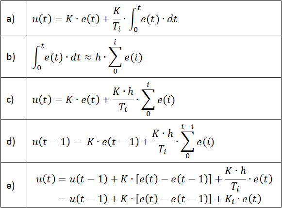 Pi controller discrete formula.png