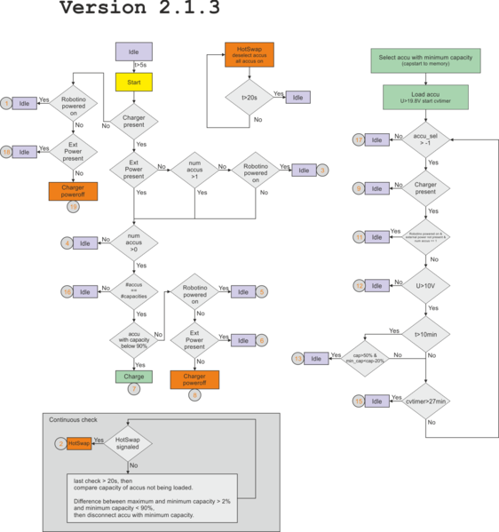 File_Festool states-2.1.3.png